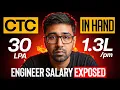 Software Engineer Salary Reality in 2026 CTC vs In-Hand