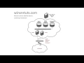 Windows Server 2008 R2 Failover Clustering Introduction Part 1 of 4