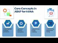 SAP ABAP on HANA Certification ABAP Training HANA Tutorial