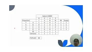 Solving the Assignment Problem using Excel Solver