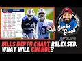 Buffalo Bills Release 1st Depth Chart Of The Season