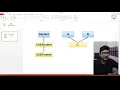 L30 Python OOP Inheritance Multilevel Inheritance Bangla