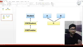 L30 Python OOP Inheritance Multilevel Inheritance Bangla