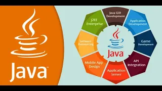 How to print table in java using for loop in Mix Activities print table java