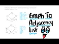 Graph to Adjacency List Data Structures 112 RU