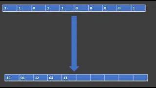 Image Encoding Run Length Encoding in Python