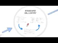 2018 Q1 PeopleSoft Financials End User Training - PeopleSoft Standard Billing How it all Works