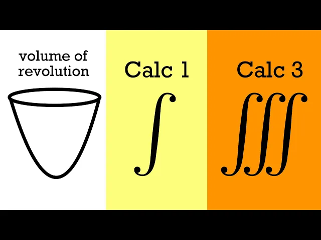 Video: Volume of revolution (single integral vs triple integral)