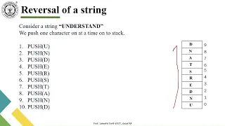 4 Reverse String using Stack