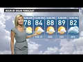 May 19th Forecast