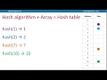 Hash tables - introduction A Level Computer Science