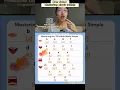 Download Lagu Unlock Chinese Pinyin: Easy methods to memorize 23 initials #mandarin #chinese