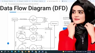 How to Make Data Flow Diagram DFD Data Flow Diagram DFD in Visio DFD Diagram