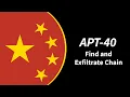 APT40 Find and Exfiltrate Chain