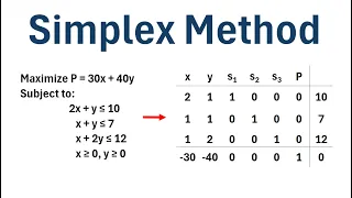 The Simplex Method Step-by-Step Example