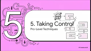 Python Iteration Explained for Loop while Loop Nested Loops Made Easy TIE Unlock
