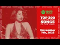 Hits Of The Week | Spotify Top 200 Global Weekly (November 7th, 2025)
