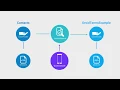 Android Tutorials by JavaCourseDrive - Define The URI Structure Content Providers