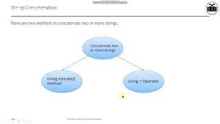 String and StringBuffer class in Java