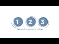 Sallie Mae s 1-2-3 Approach to Paying for College
