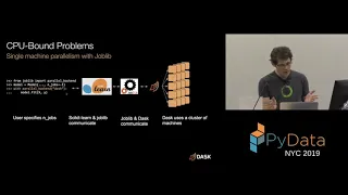 Tom Augspurger Scalable Machine Learning with Dask PyData New York 2019