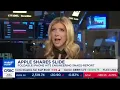 CNBC s Sarah Eisen Is Destroying a Civilization Bullish
