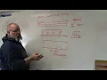 Beam layout and nailing patterns