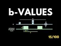 What is a b-Value in MRI Diffusion Weighted Imaging Explained