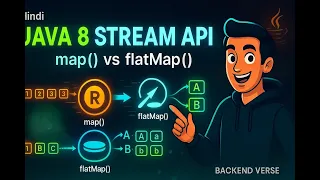 Java 8 Stream API Explained map vs flatMap Java Functional Programming Tutorial