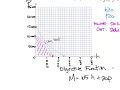 s3 optimization problems 3 linear programming lesson 2
