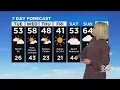 Philadelphia Weather Milder Start To March