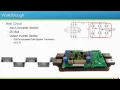 Variable Frequency Drive Basics - How it works