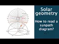 Solar Geometry - How to read a sun-path diagram