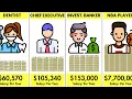 Which Is the World s Highest Paying Job