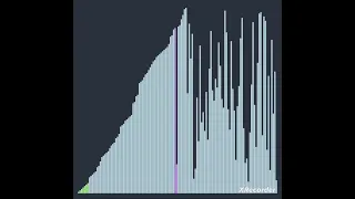 Gnome sort