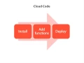 Building cloud based ios app parse - How to send push notifications