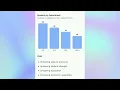 MA25C07 UNIT 1 Collection Data-Classification-Tabulation Graphical Representation Simple Bar Chart