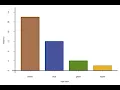 Summarize Visualize Qualitative Data