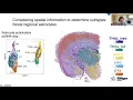 Workshop Spatial transcriptomics data analysis in Python - 2 2 cell2location