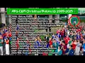 Download Lagu ABS-CBN Christmas Songs Nonstop Playlist 2000-2005 abscbn station id #abscbnchristmasstationid 