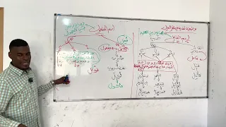 اسم الفاعل والمفعول سنة اولى ثانوي 