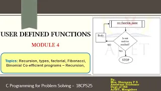 CPS Module 4 Recursive Function types factorial Fibonacci Binomial Co-efficient programs PART