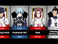 Download Lagu FETISH CHARACTERS IN BLUE LOCK