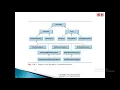 Chapter 11 Exception Handling Part 2