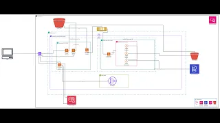 Hands On Project Serverless Image Processor on AWS