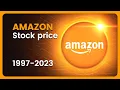 AMAZON COM AMZN Stock Price Evolution USD 1997-2023