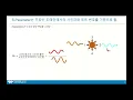 S-parameter