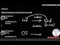 In - Difference between writing void main and int main and return 0 statement
