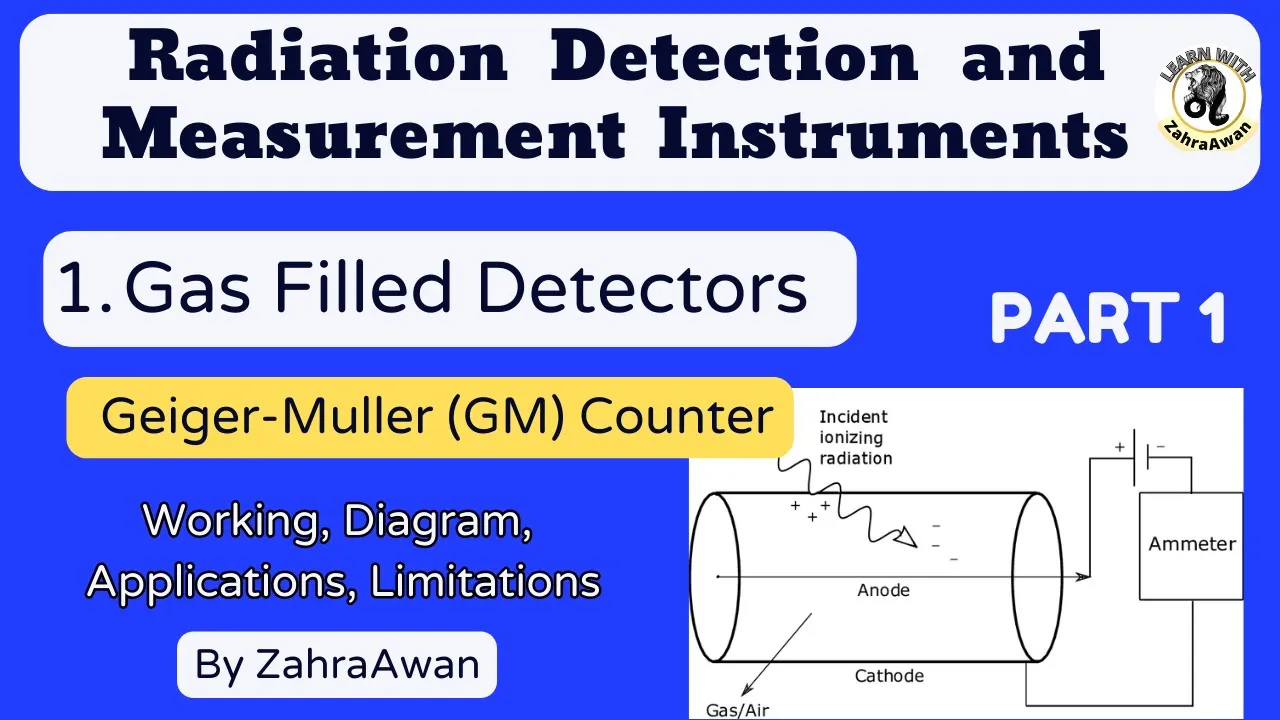 Radiation Detection and Measurement Instruments | Gas Filled Detector | Geiger Muller GM Counter