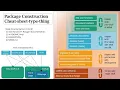 How to create an R package using usethis sinew pkgdown and goodpractice